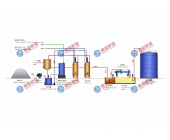 Dây chuyền sản xuất natri sillicate ướt - Công Ty TNHH Công Nghệ Lò Sấy MEIBAO